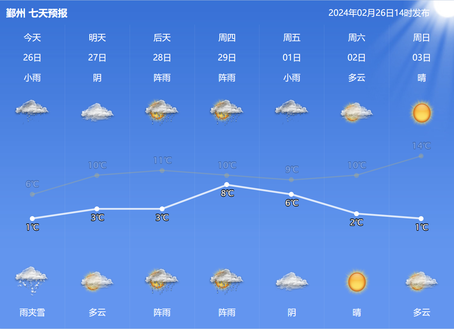 局部暴雨！就在二月的“尾巴”